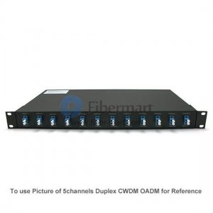 18 Kanäle 1HE Rack Mount Duplex CWDM OADM Ost-und-West
