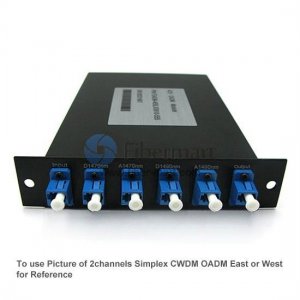 4 Kanäle LGX-Modul Simplex CWDM OADM Ost oder West 4 Kanäle LGX-Modul Simplex CWDM OADM Ost oder West