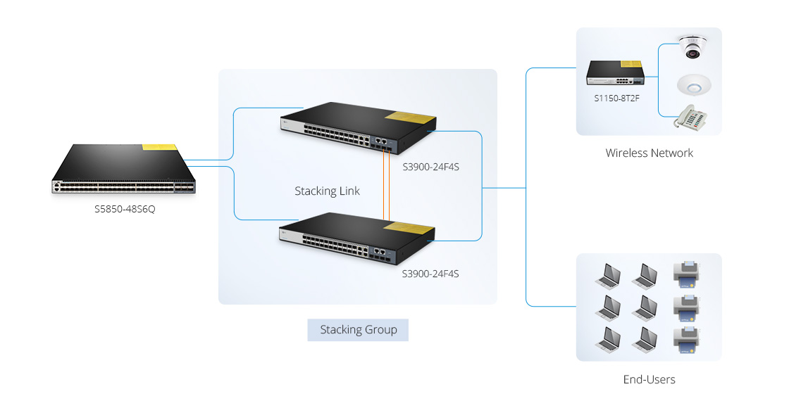 1G Switches Flexible Access Switches for Converged Enterprise Networks