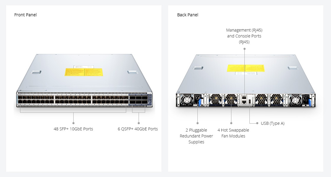 40G Switches Front and Back Panel Overview