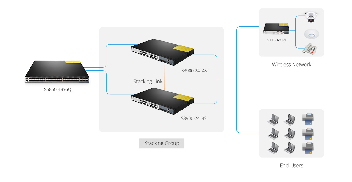 1G Switches Flexible Access Switches for Converged Enterprise Networks