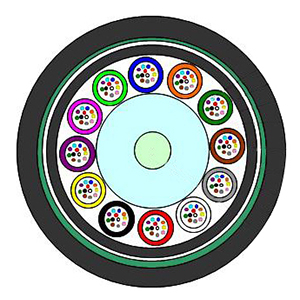 GYFTY53, Buried & Duct, Single Armor, Double Jackets GYFTY53, Buried & Duct, Single Armor, Double Jackets