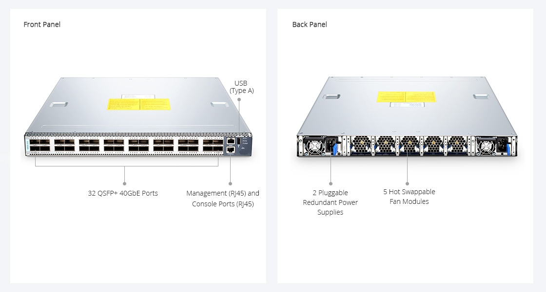 40G Switches Front and Back Panel Overview