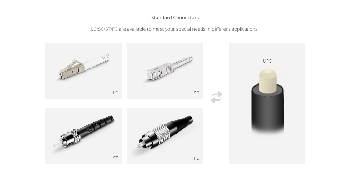 Military Grade Fiber Cable Customized Connector