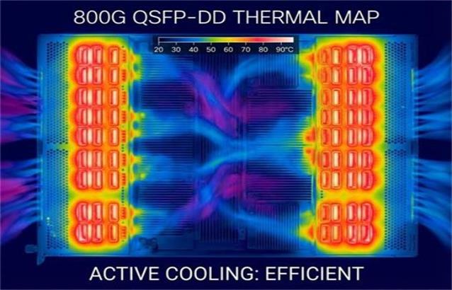 Thermische Betrachtung optischer Transceiver