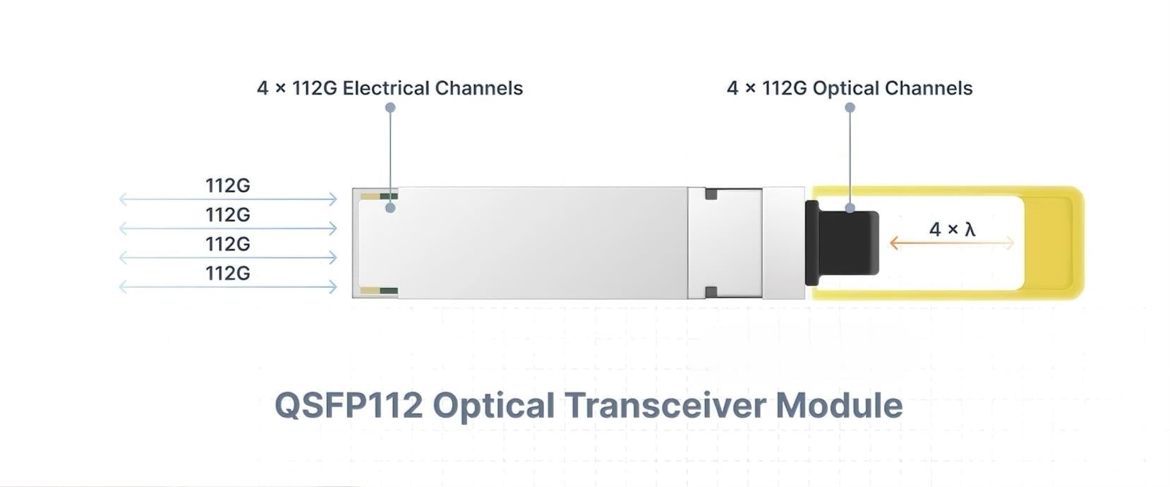 Módulo Transceptor Óptico QSFP112 Módulo Transceptor Óptico QSFP112