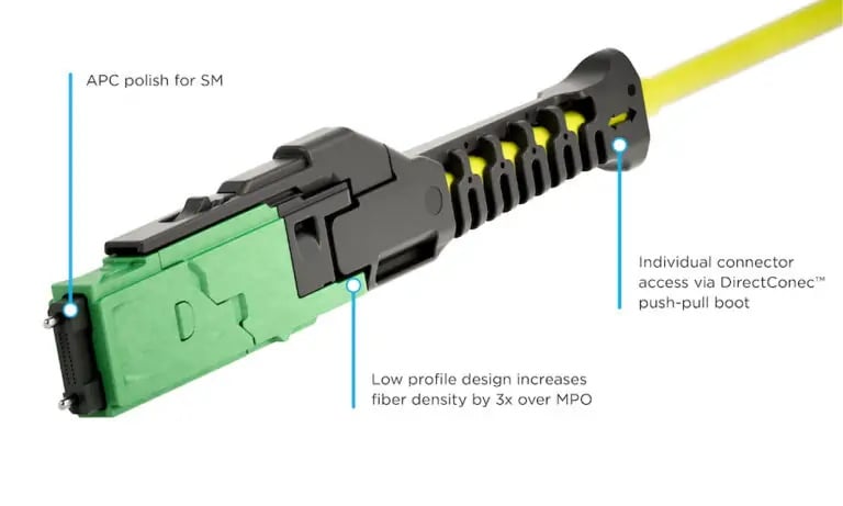 A Simple MMC Connector A Simple MMC Connector