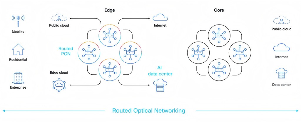 KI + Edge-Computing-Netzwerkarchitektur