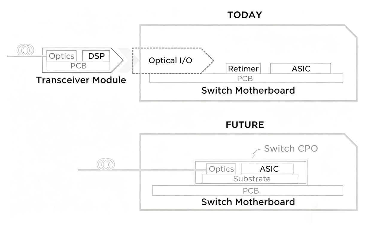 CPO for Switch Structure Streamline CPO for Switch Structure Streamline