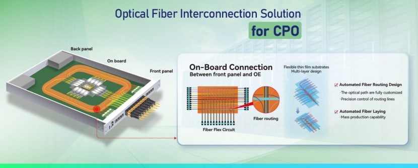 Co-Packaged Optics Solutions Co-Packaged Optics Solutions
