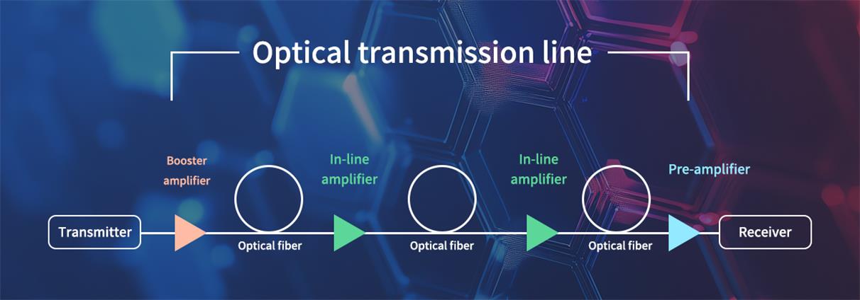 Ligne de transmission optique EDFA