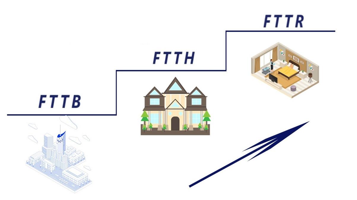 Evolution von FTTB zu FTTR Evolution von FTTB zu FTTR