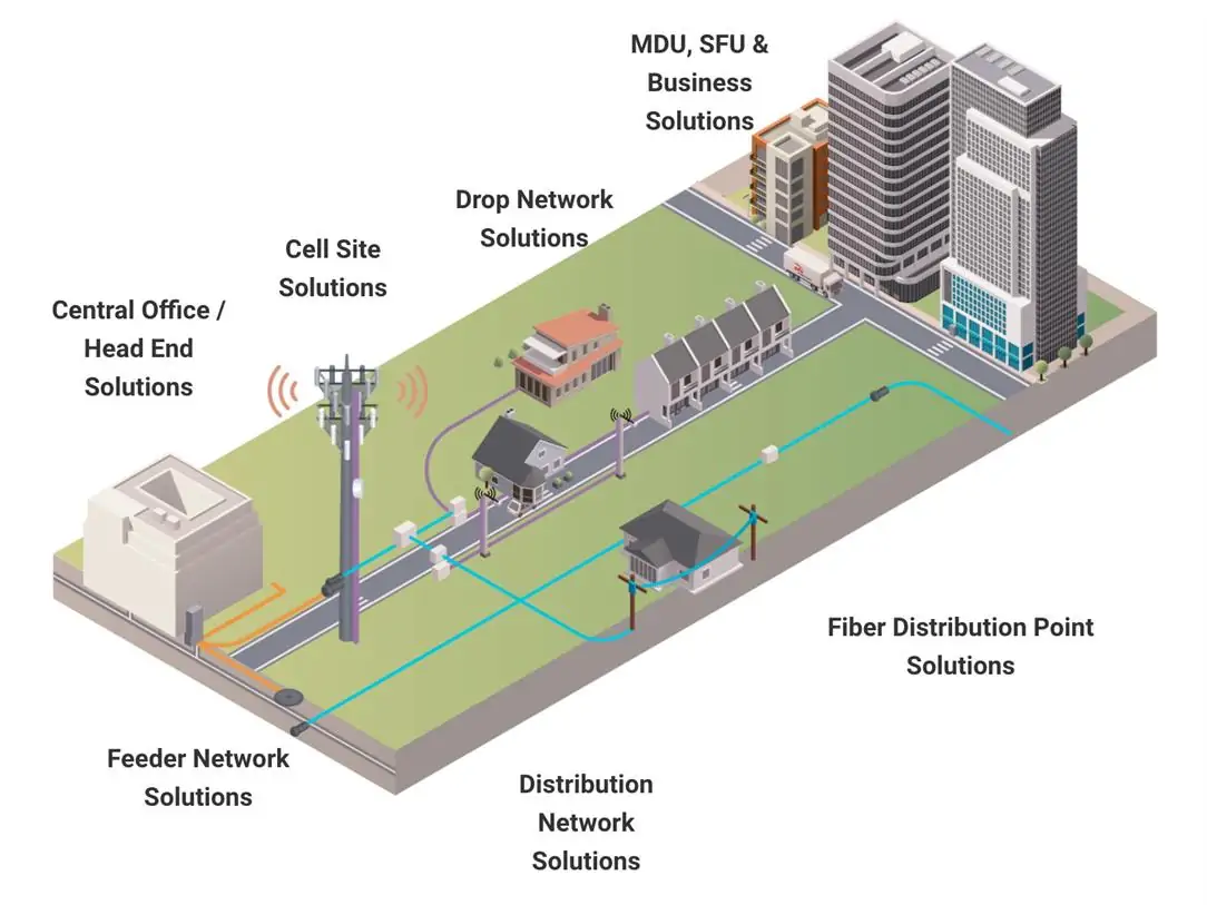 FTTH（光ファイバーによる家庭向けインターネット接続）のシナリオ