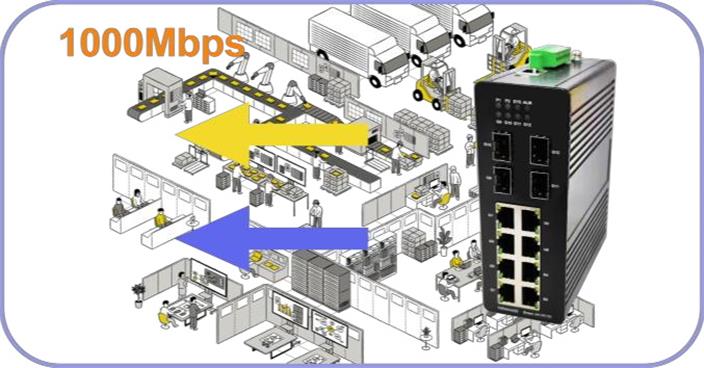 Industrial Switch Application-Solution-1