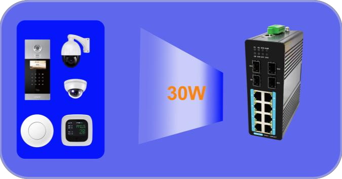 Industrial Switch Application-Solution-2