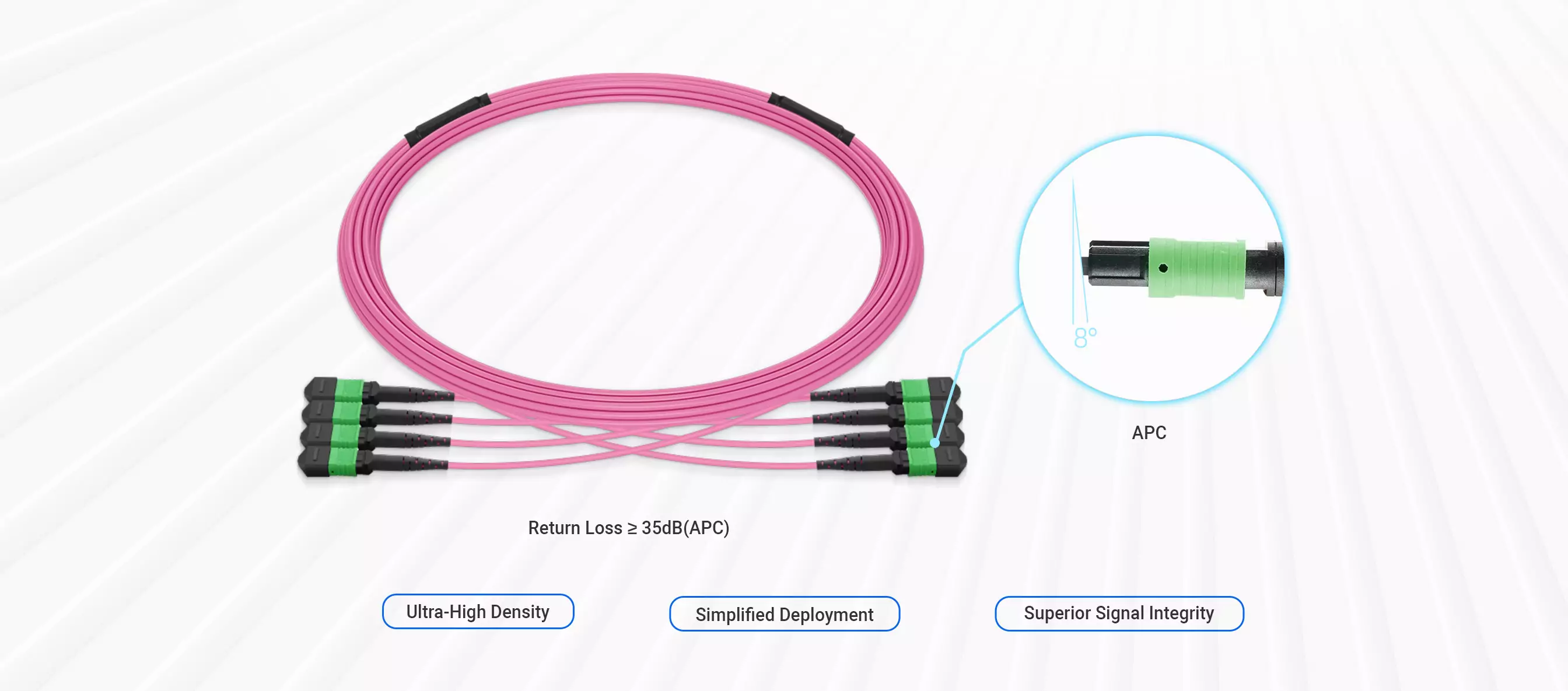 MPO Fiber Shuffles