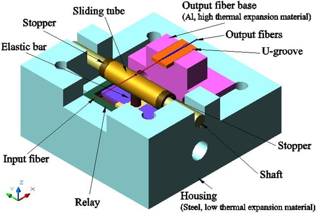 Mechanical Optical Switch Details