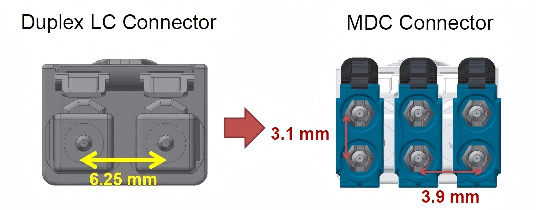 Conception de miniaturisation des connecteurs MDC