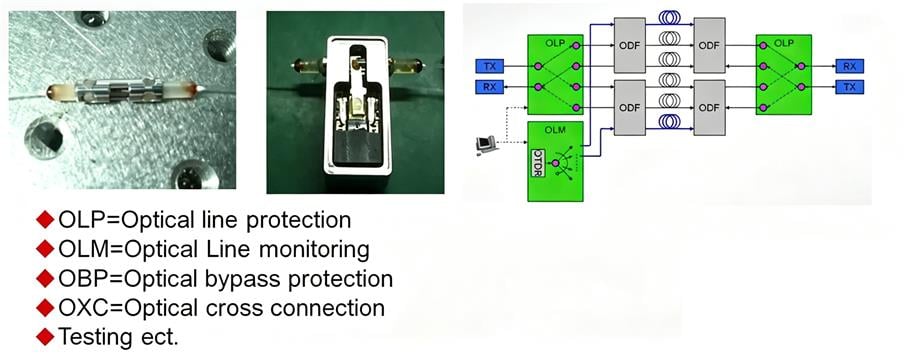 Structural Principle of Mechanical Optical Switches
