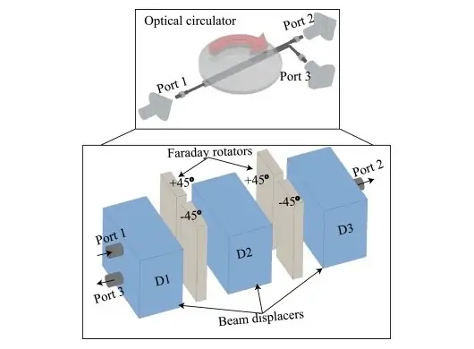 Structure of Fiber Optical Circulator