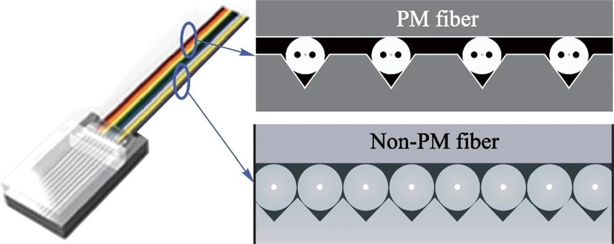 V-groove PM Fiber Array Unit V-groove PM Fiber Array Unit