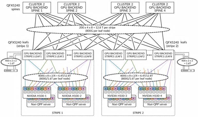400G AI computing power cluster leaf-spine network architecture 400G AI computing power cluster leaf-spine network architecture