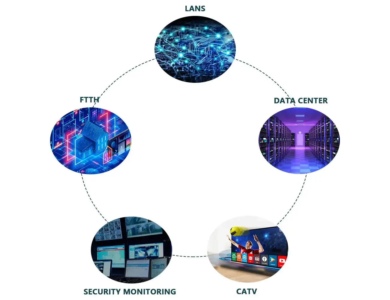 Applications of OS2 Singlemode Cable