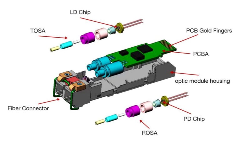 Estrutura padrão do transceptor de fibra óptica Estrutura padrão do transceptor de fibra óptica