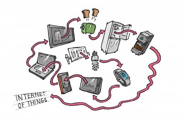 과도한 IoT 기기로 인해 대역폭 한계에 도달함