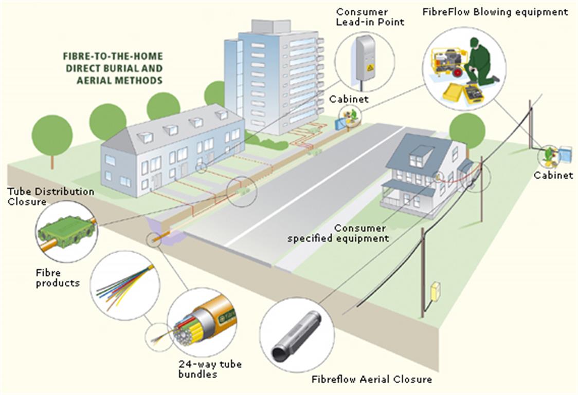 Conception de r&eacute;seau c&acirc;bl&eacute; FTTH