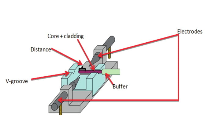Fusion Splicer Internal Structure Fusion Splicer Internal Structure