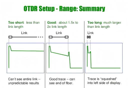 OTDR 곡선 분석