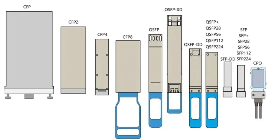 Geh&auml;usetypen und Abmessungen optischer Transceiver