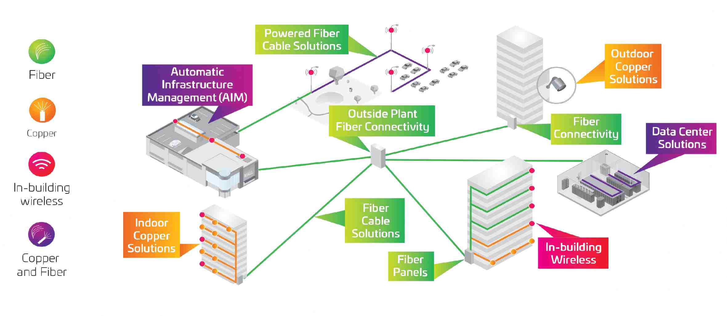 Aper&ccedil;u de la conception g&eacute;n&eacute;rale d'un r&eacute;seau de campus &agrave; fibre optique