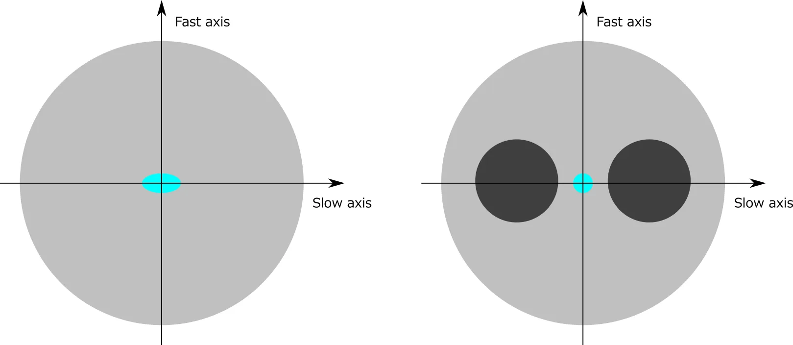 PM Fiber Slow and Fast Axis