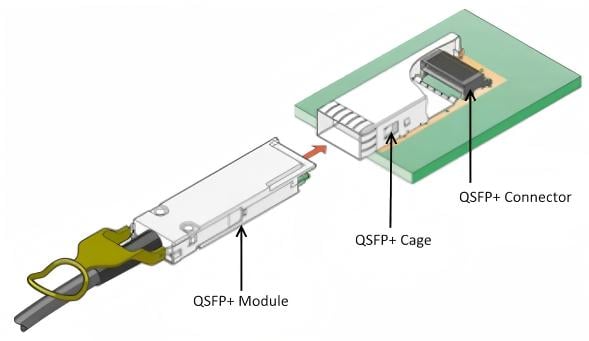 QSFP+ Transceiver-Modul QSFP+ Transceiver-Modul