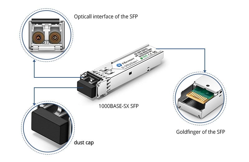 SFP-Transceiver SFP-Transceiver