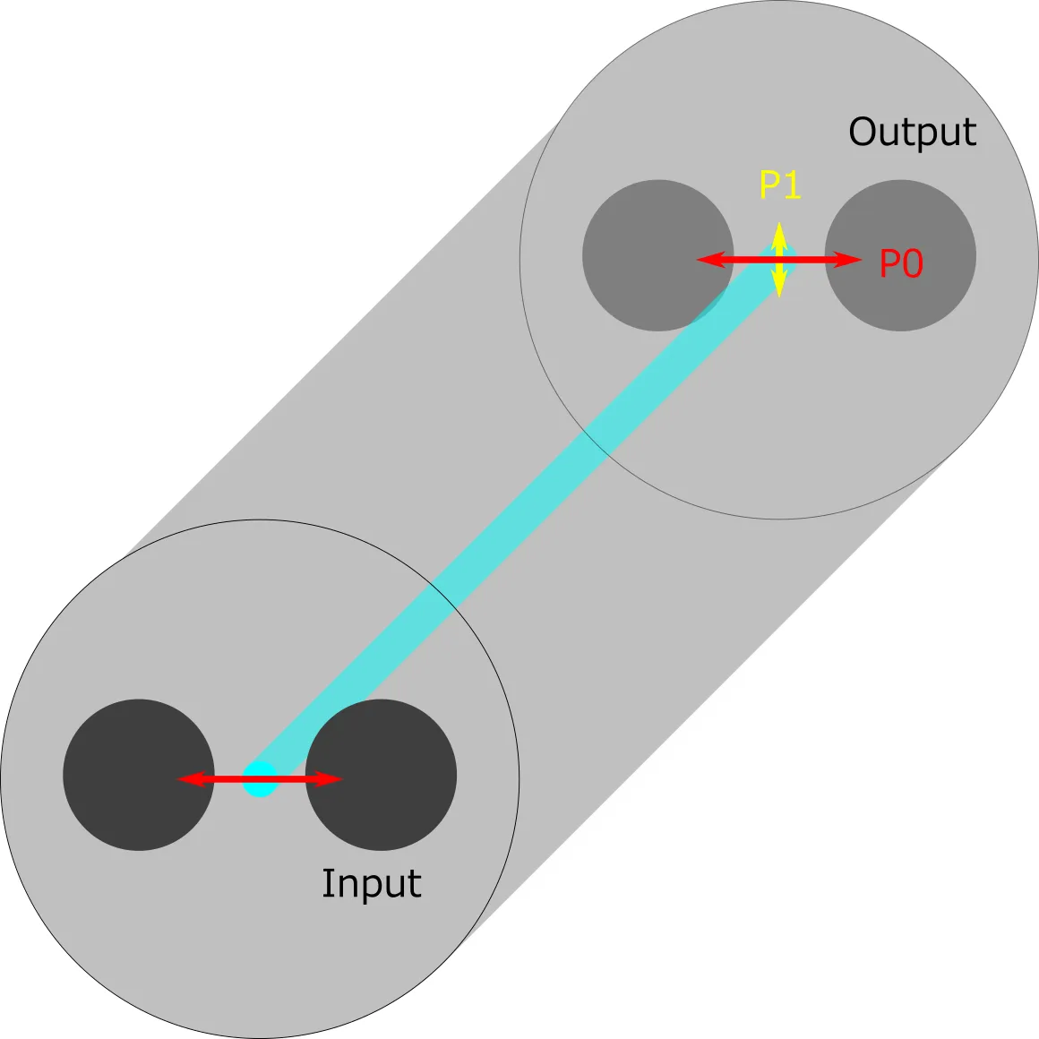 Schematic of polarization crosstalk measurement Schematic of polarization crosstalk measurement