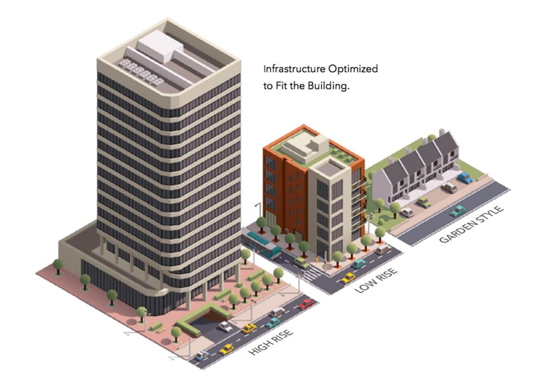 &Eacute;tude et analyse du site pour la construction de r&eacute;seaux optiques
