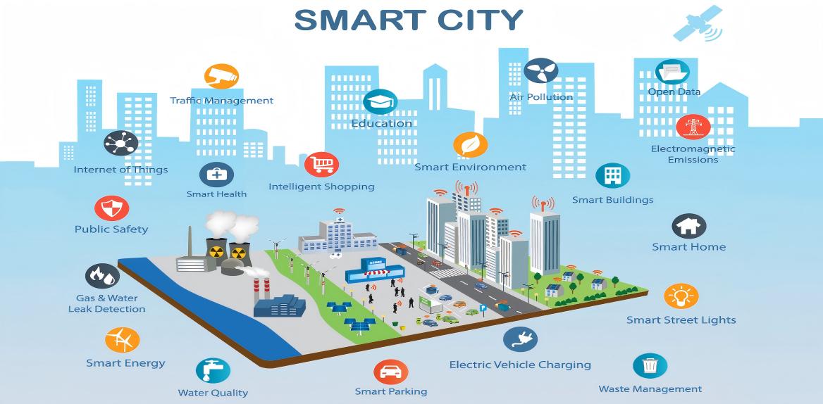Ciudad inteligente en fibra &oacute;ptica