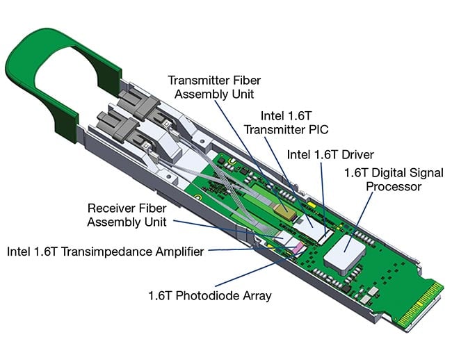 Estrutura do Transceptor Fot&ocirc;nico de Sil&iacute;cio