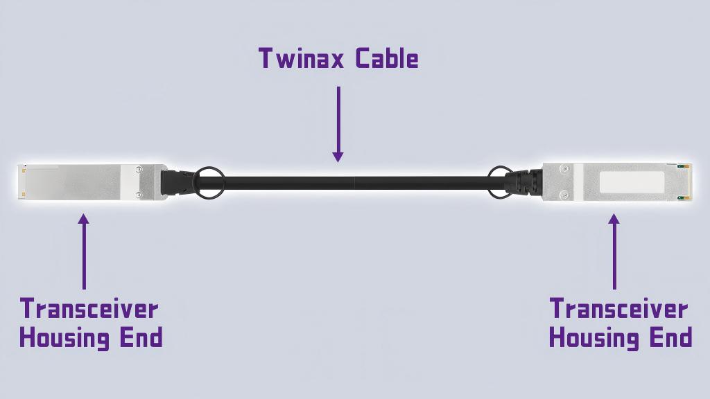 &iquest;Qu&eacute; es un DAC con cable de conexi&oacute;n directa?