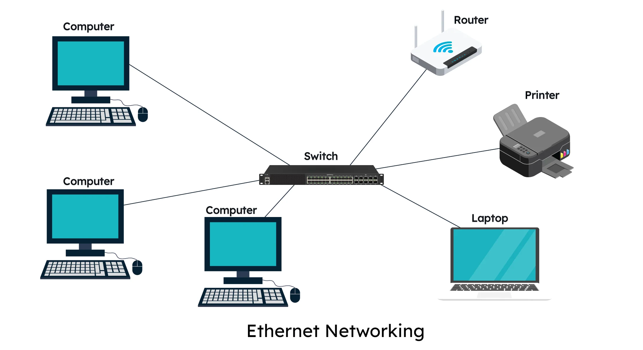 Qu'est-ce que l'Ethernet ?