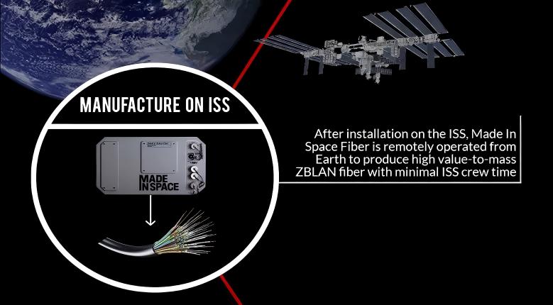 Superfibra hecha en el espacio ZBLAN