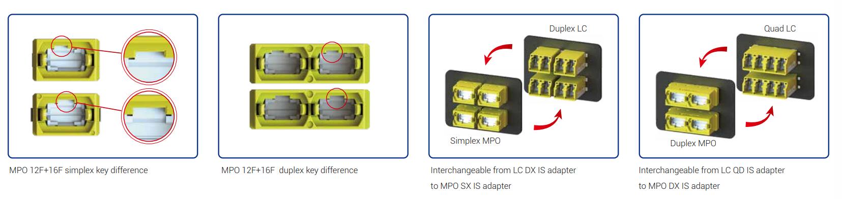 adaptador-obturador-interno-mpo