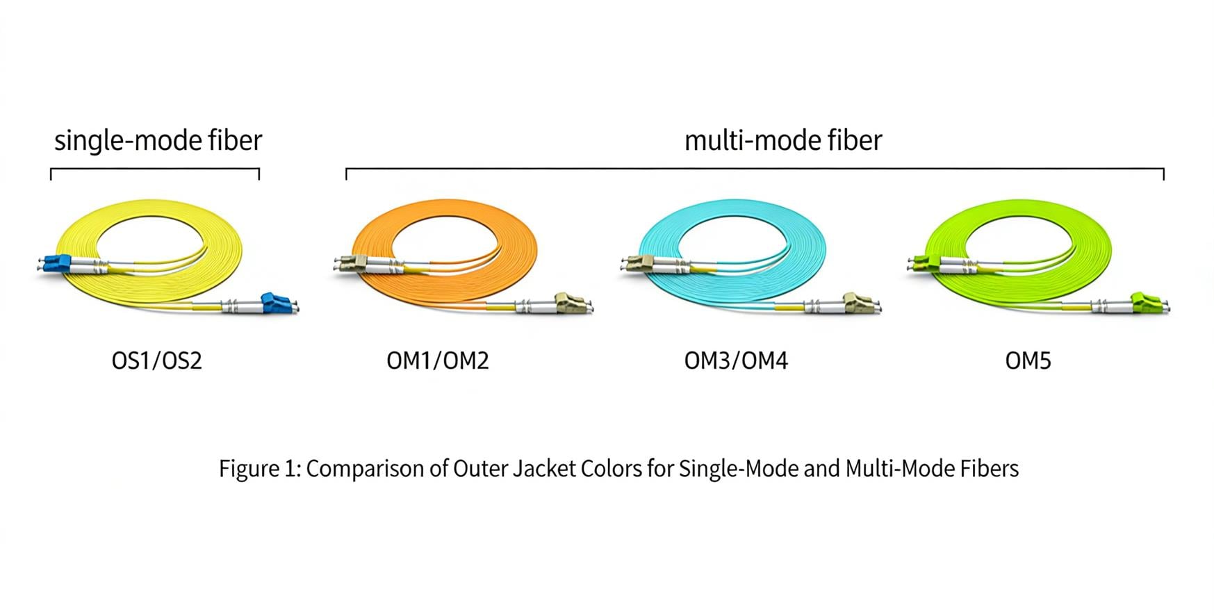 Tipos de fibra de cable de fibra &oacute;ptica