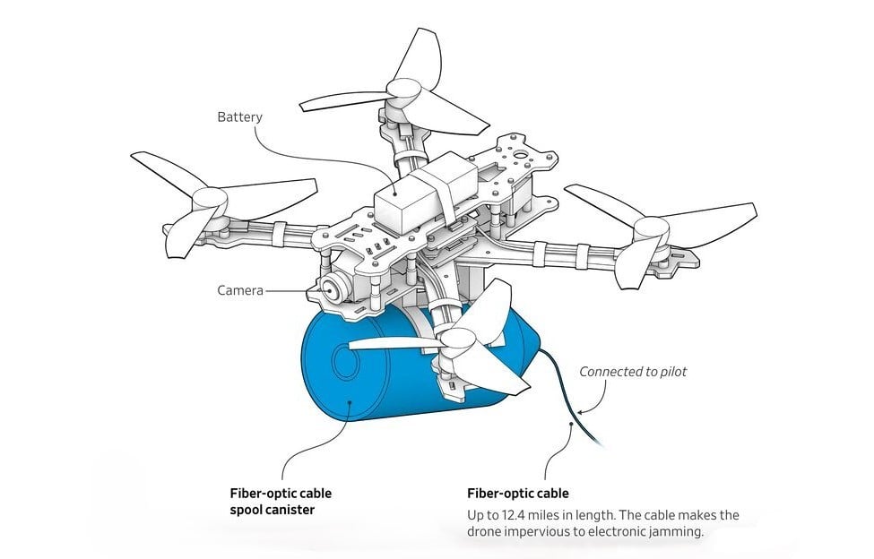 Fiber Optical Drone UAV Simple Sturcture