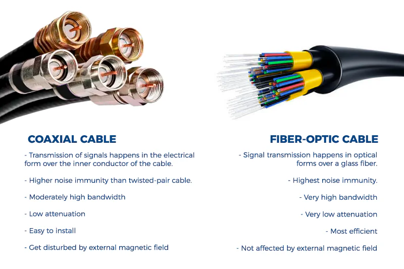 Fiber vs Copper