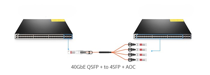 Connectivit&eacute; intra- et inter-rack via des AOC de branchement