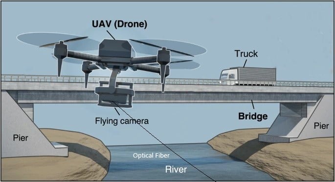 Optical Fiber FPV Drone for Inspection
